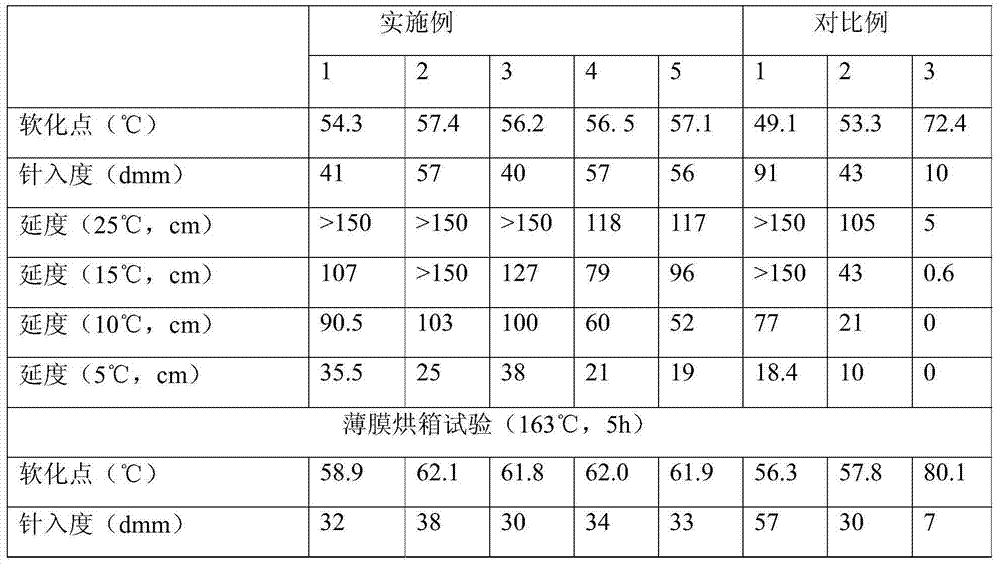 Road asphalt modifier containing direct coal liquefaction residue, modified road asphalt, and preparation methods of road asphalt modifier and modified road asphalt