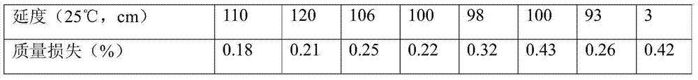 Road asphalt modifier containing direct coal liquefaction residue, modified road asphalt, and preparation methods of road asphalt modifier and modified road asphalt