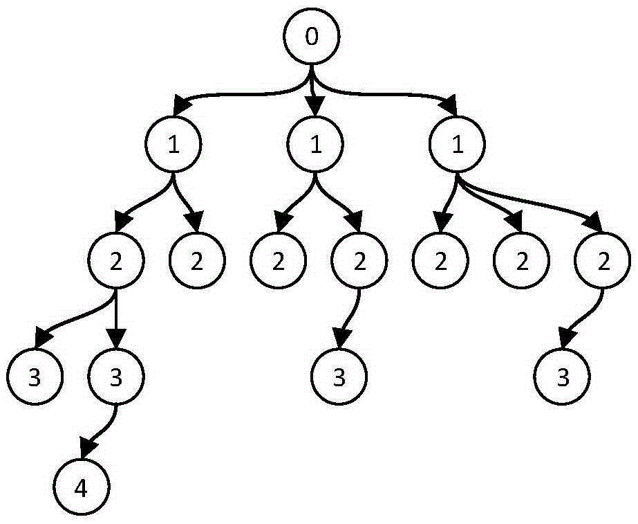 Subject knowledge expression and description method