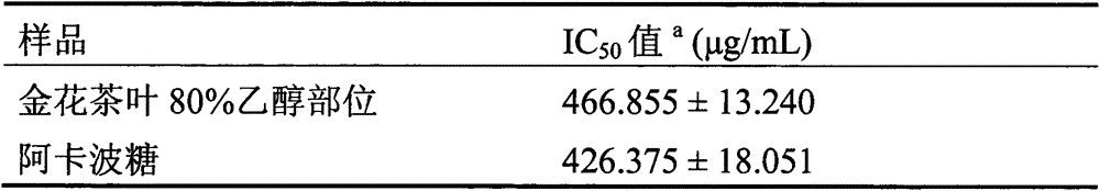 Camellia nitidissima tea active site, preparation method and application thereof