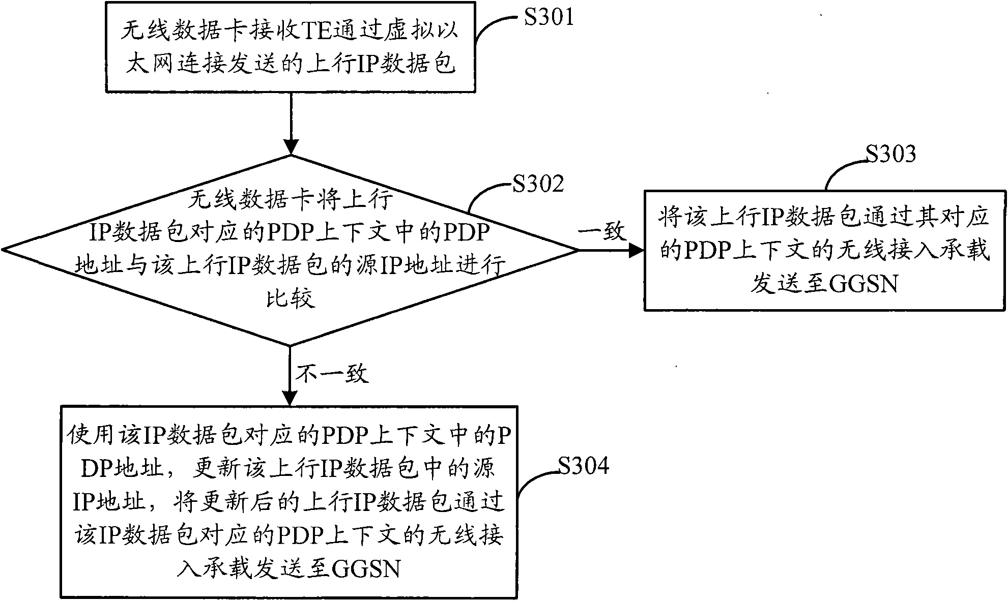 Data connection establishing/releasing method, data transmission method and wireless data card