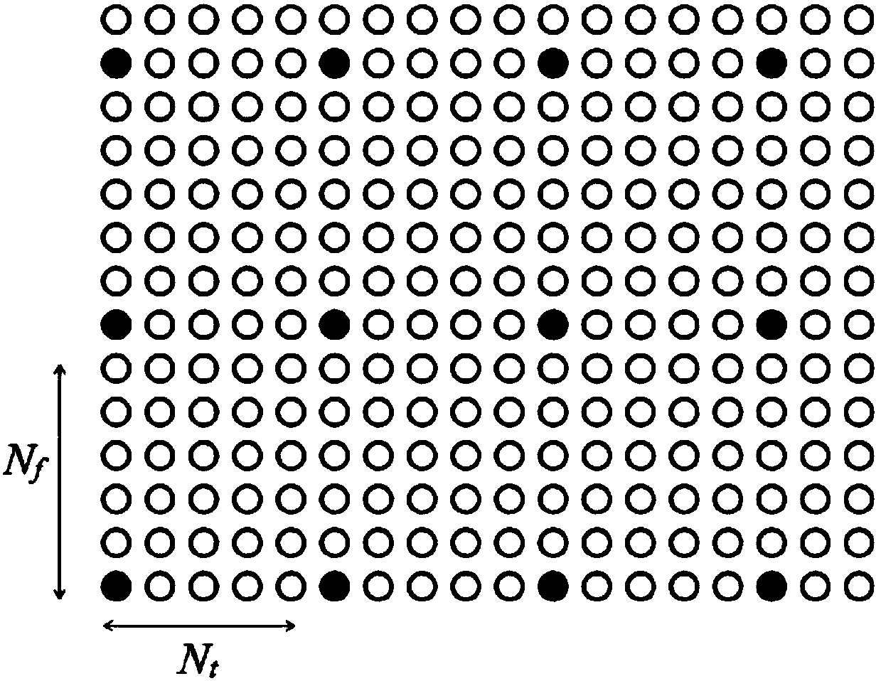 OFDM channel estimation method and device