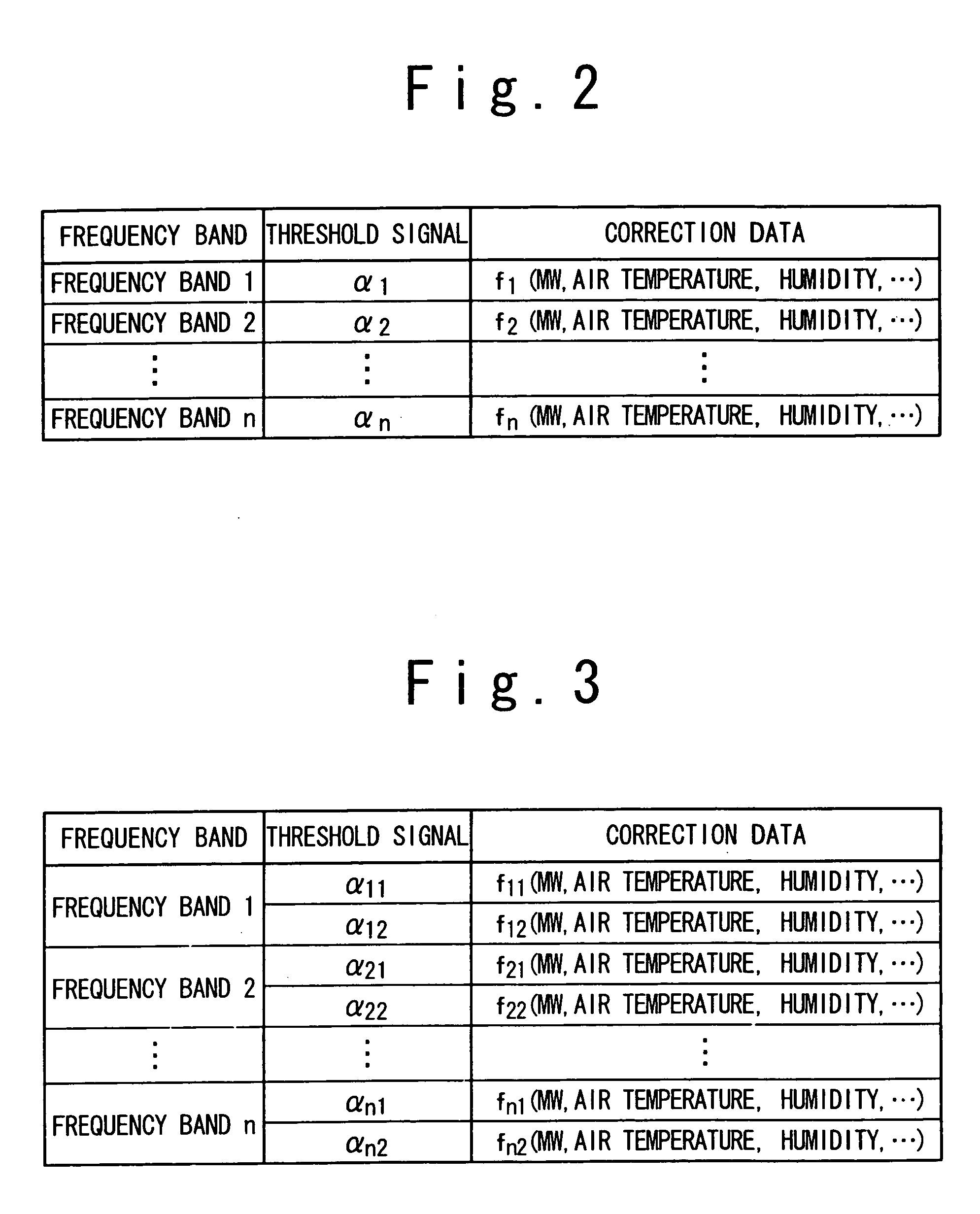 Gas turbine control apparatus and gas turbine system using the same