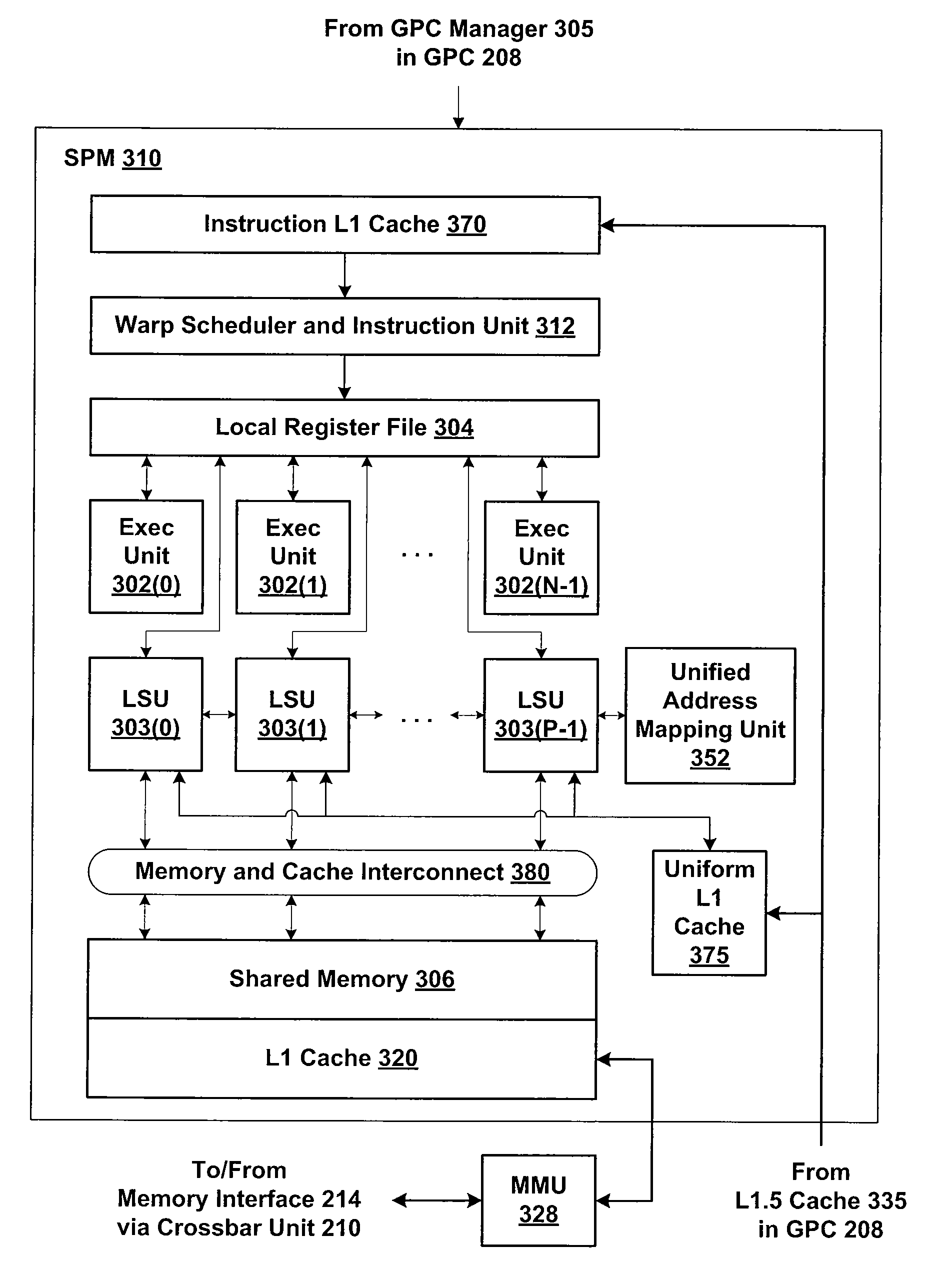 Efficient implementation of arrays of structures on simt and simd architectures