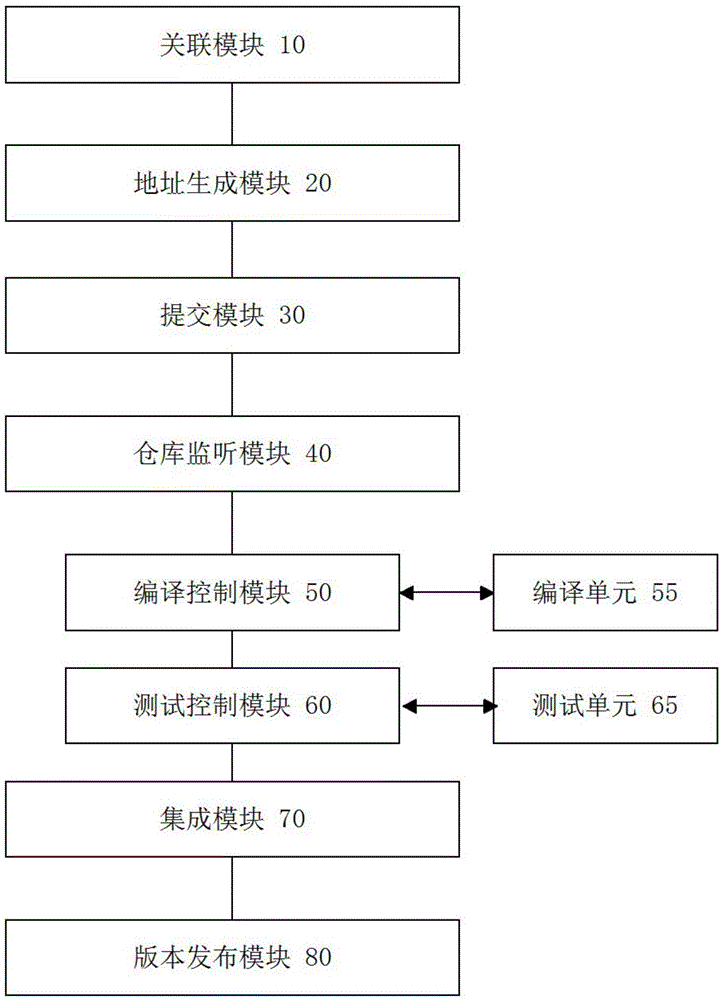 Automatic program version issuing method and device