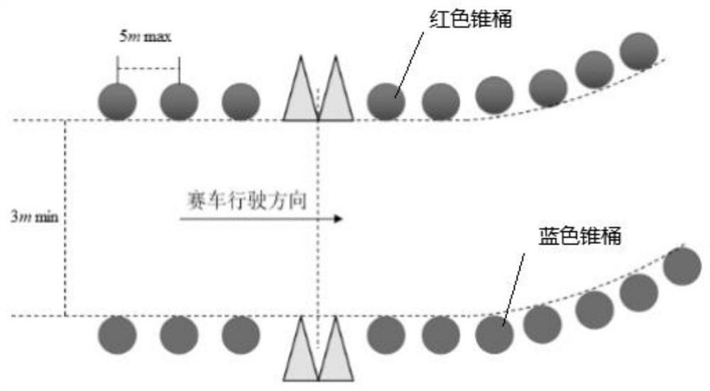 Unmanned formula car multi-sensor fusion sensing decision and tracking control method