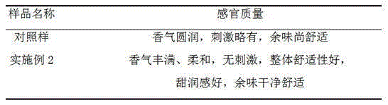 Plant particle capable of moisturizing and carrying fragrance, and preparation method and applications thereof