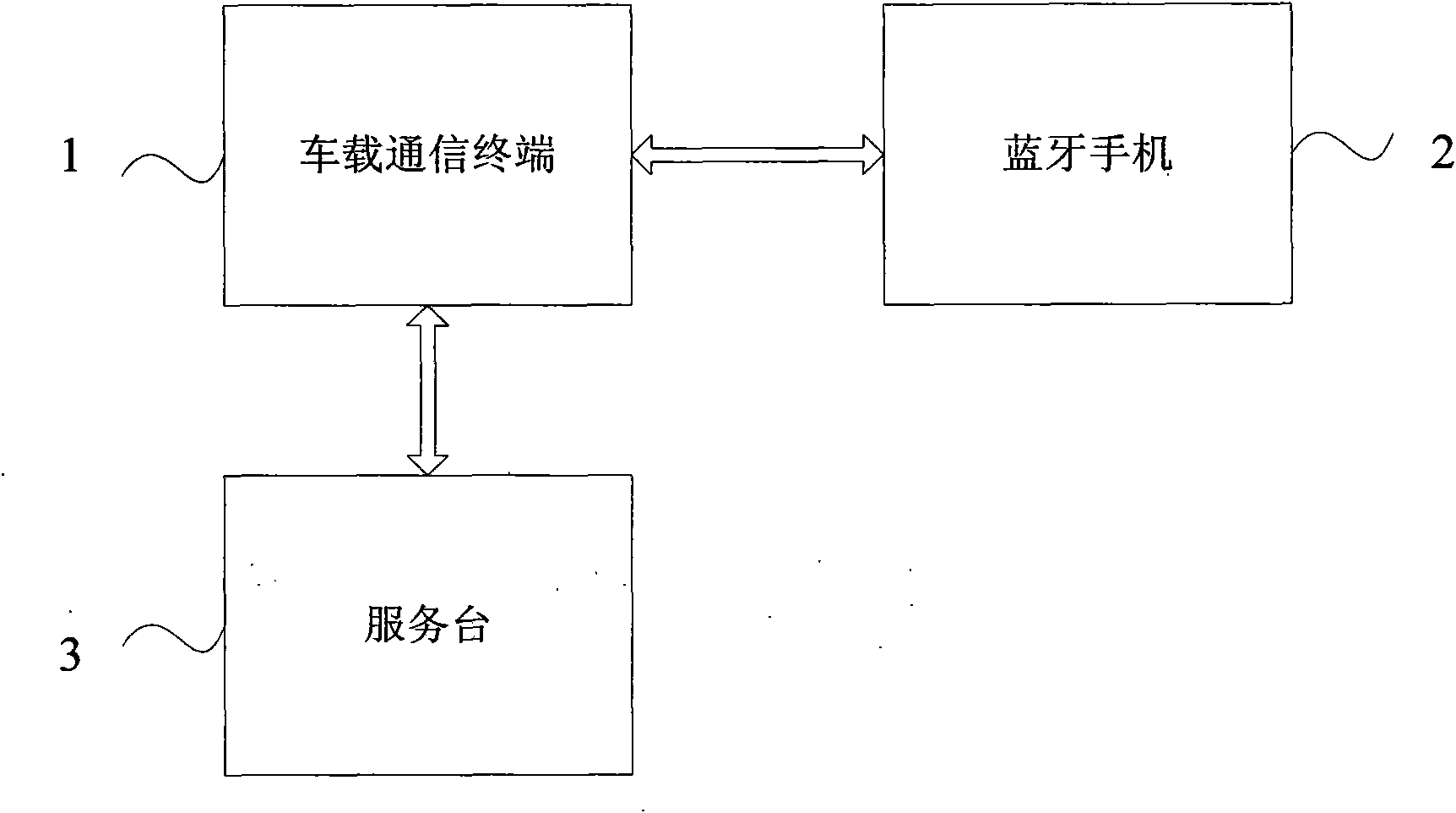 Vehicle communication terminal and vehicle communication system