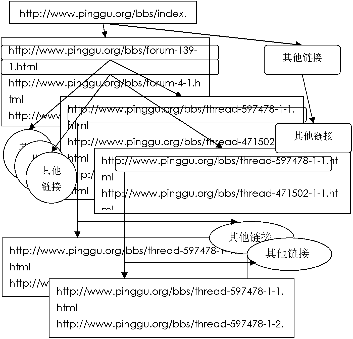 Automatic public opinion monitoring method based on internet hierarchical structure storage