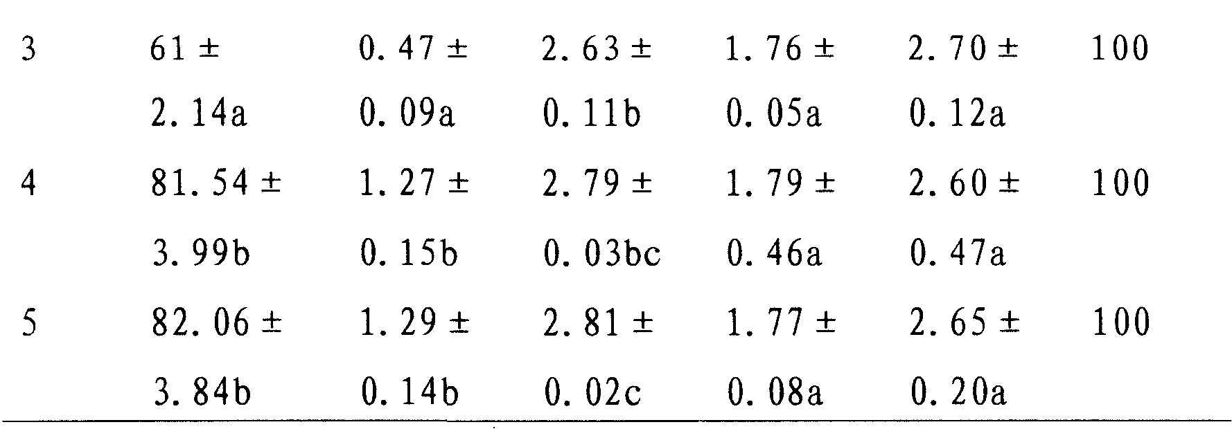 Black rockfish phagostimulant preparation method and usage method