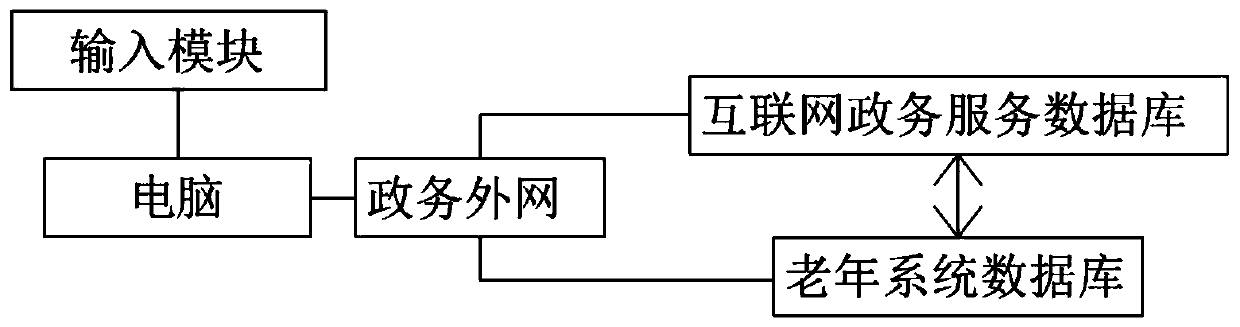 Internet-based data scheduling platform and information entry terminal