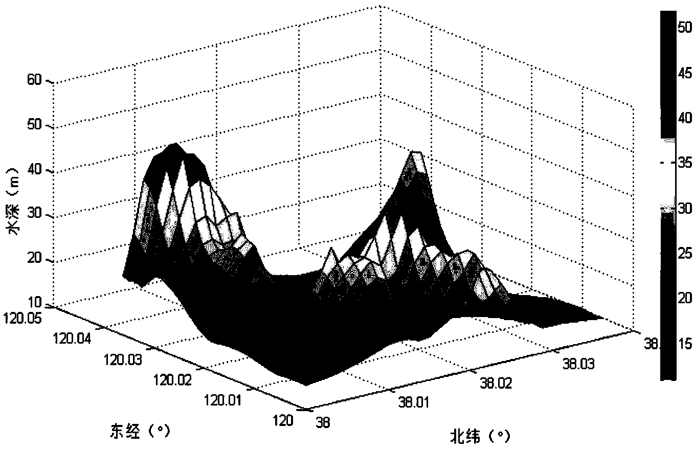 Underwater navigation and positioning method capable of combining terrain and environment characteristics