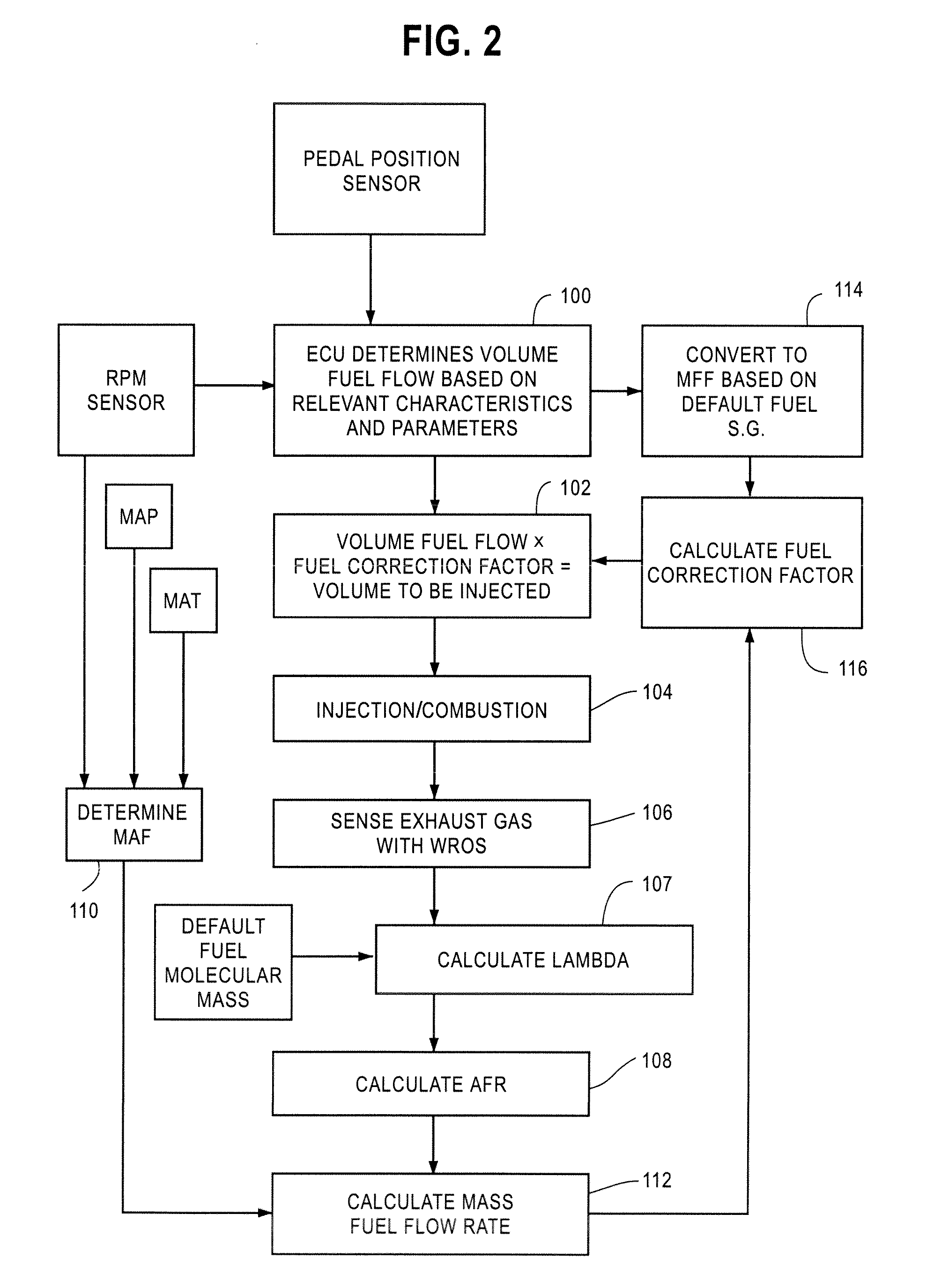 Method and apparatus for controlling an engine capable of operating on more than one type of fuel