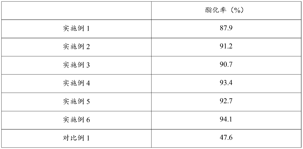 Preparation method of tert-butyl acrylate