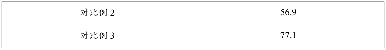 Preparation method of tert-butyl acrylate