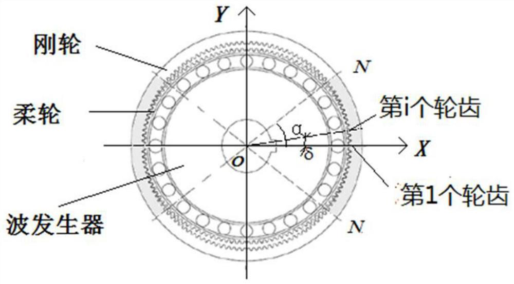 A Measuring Method of Working Performance of Wave Generator