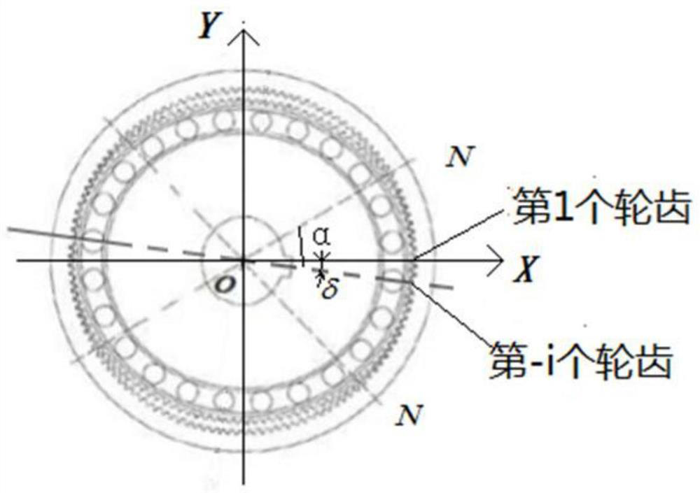 A Measuring Method of Working Performance of Wave Generator