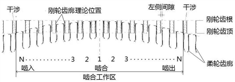 A Measuring Method of Working Performance of Wave Generator