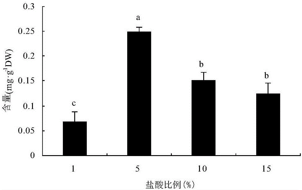 Suaeda salsa seed haematochrome extraction process