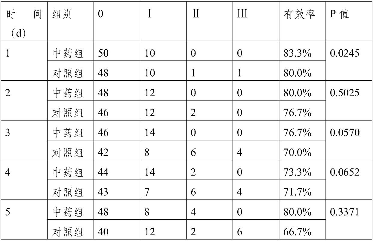 Medicine for treating vomiting after chemoradiotherapy and preparation method of medicine