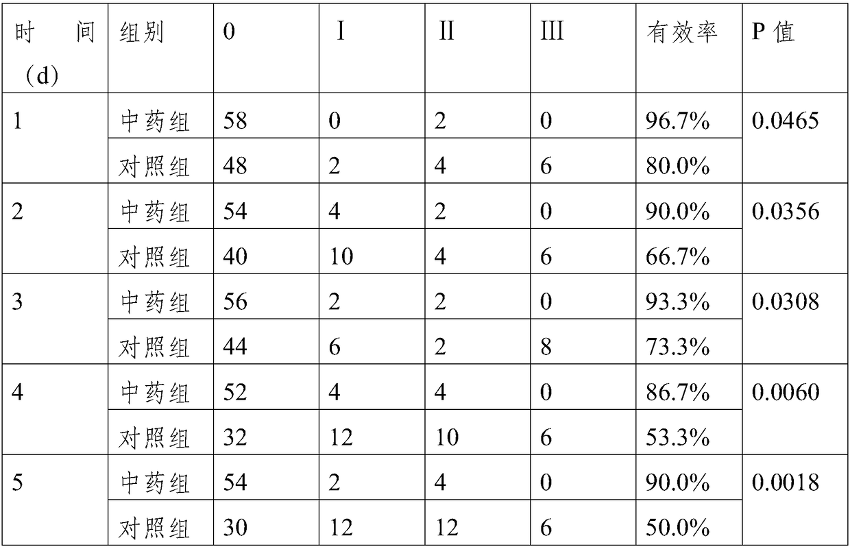 Medicine for treating vomiting after chemoradiotherapy and preparation method of medicine