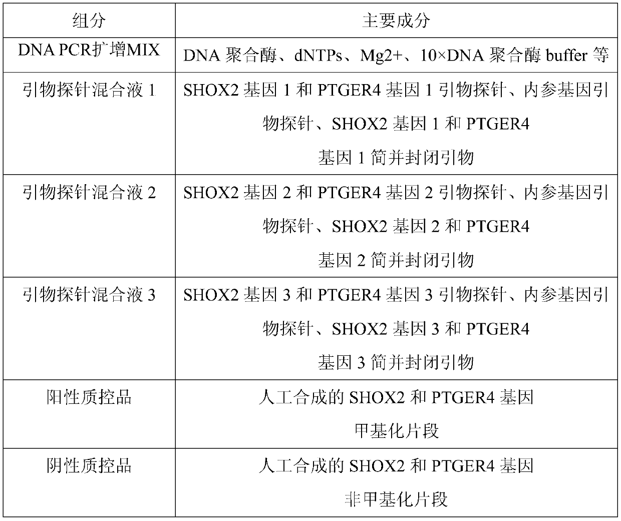 A composition for non-invasive screening of early lung cancer and its application