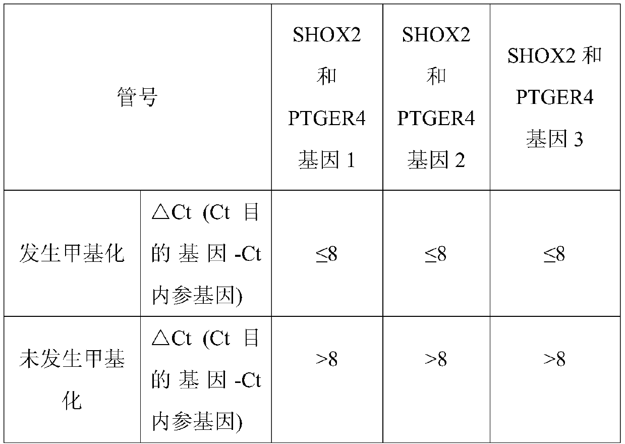 A composition for non-invasive screening of early lung cancer and its application