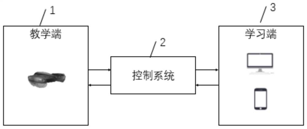 Remote teaching system based on MR technology and live broadcast problem screening system