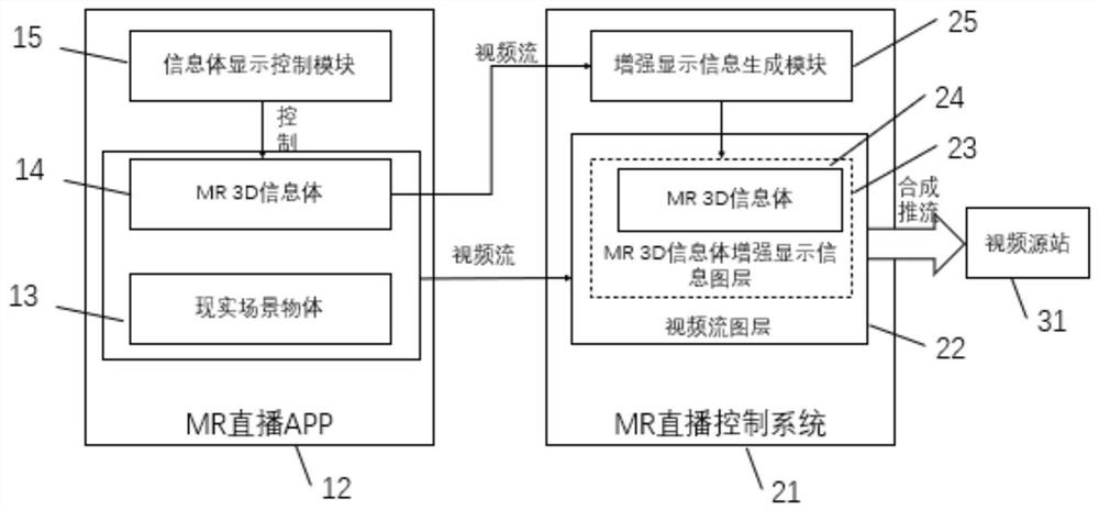 Remote teaching system based on MR technology and live broadcast problem screening system