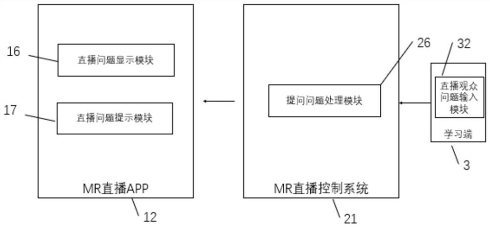 Remote teaching system based on MR technology and live broadcast problem screening system