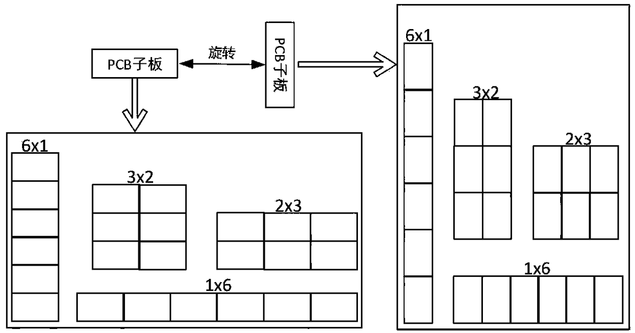 PCB stock layout optimization method considering multiple process constraints