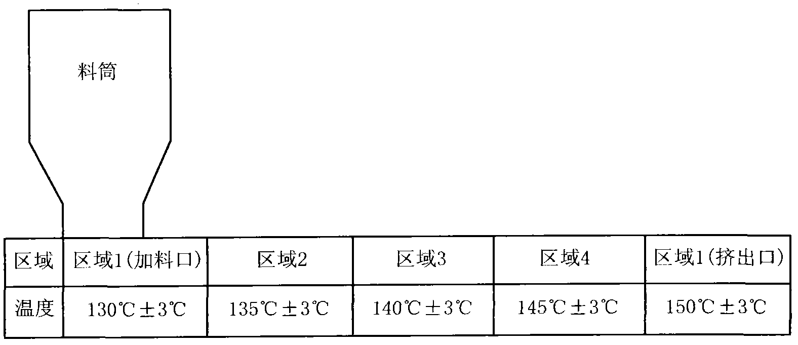 Low-volatile-separation PVC (Polyvinyl Chloride) particle composition and preparation method and application thereof