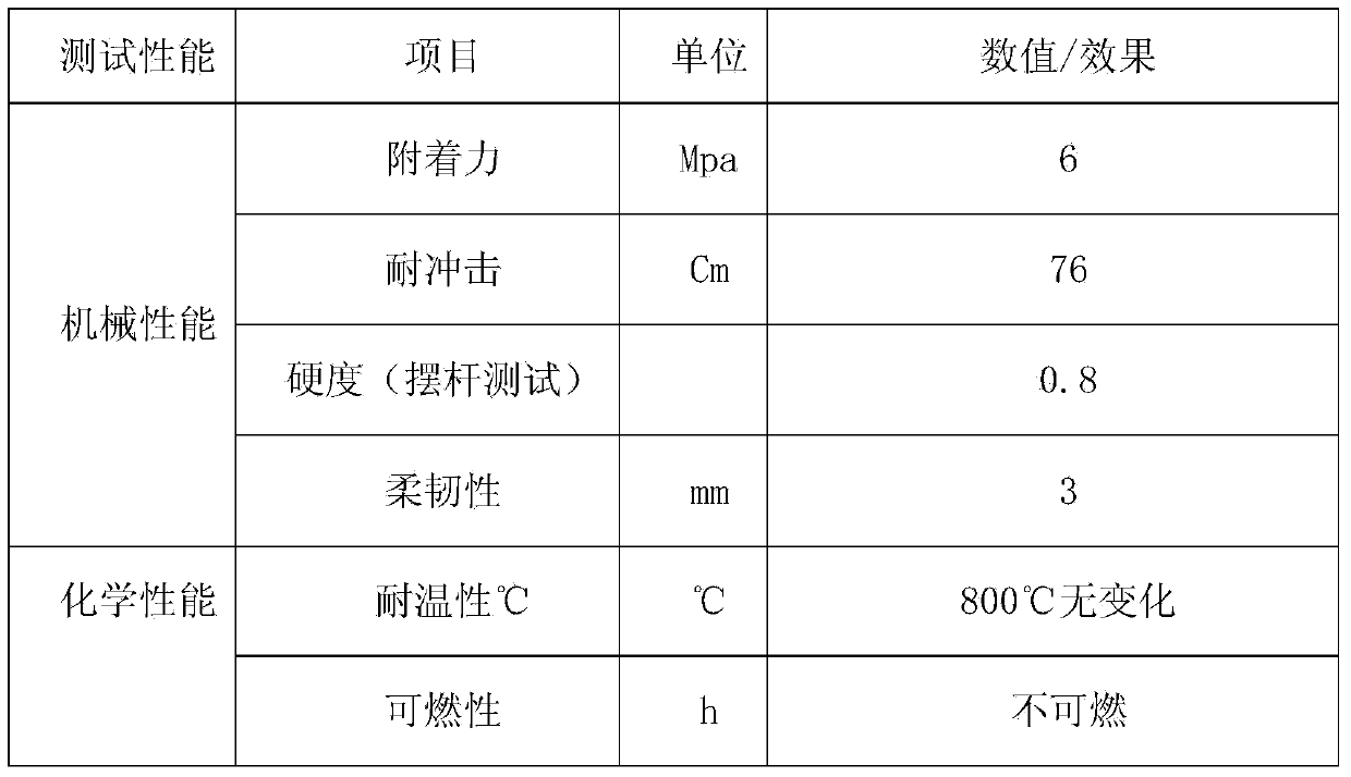 Method for preparing VCI double-metal composite coating