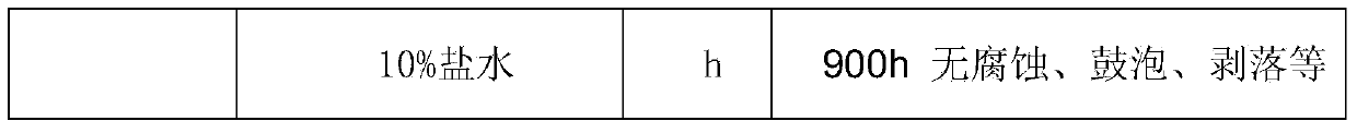 Method for preparing VCI double-metal composite coating