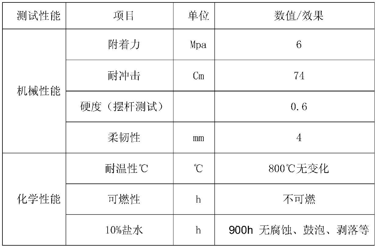 Method for preparing VCI double-metal composite coating