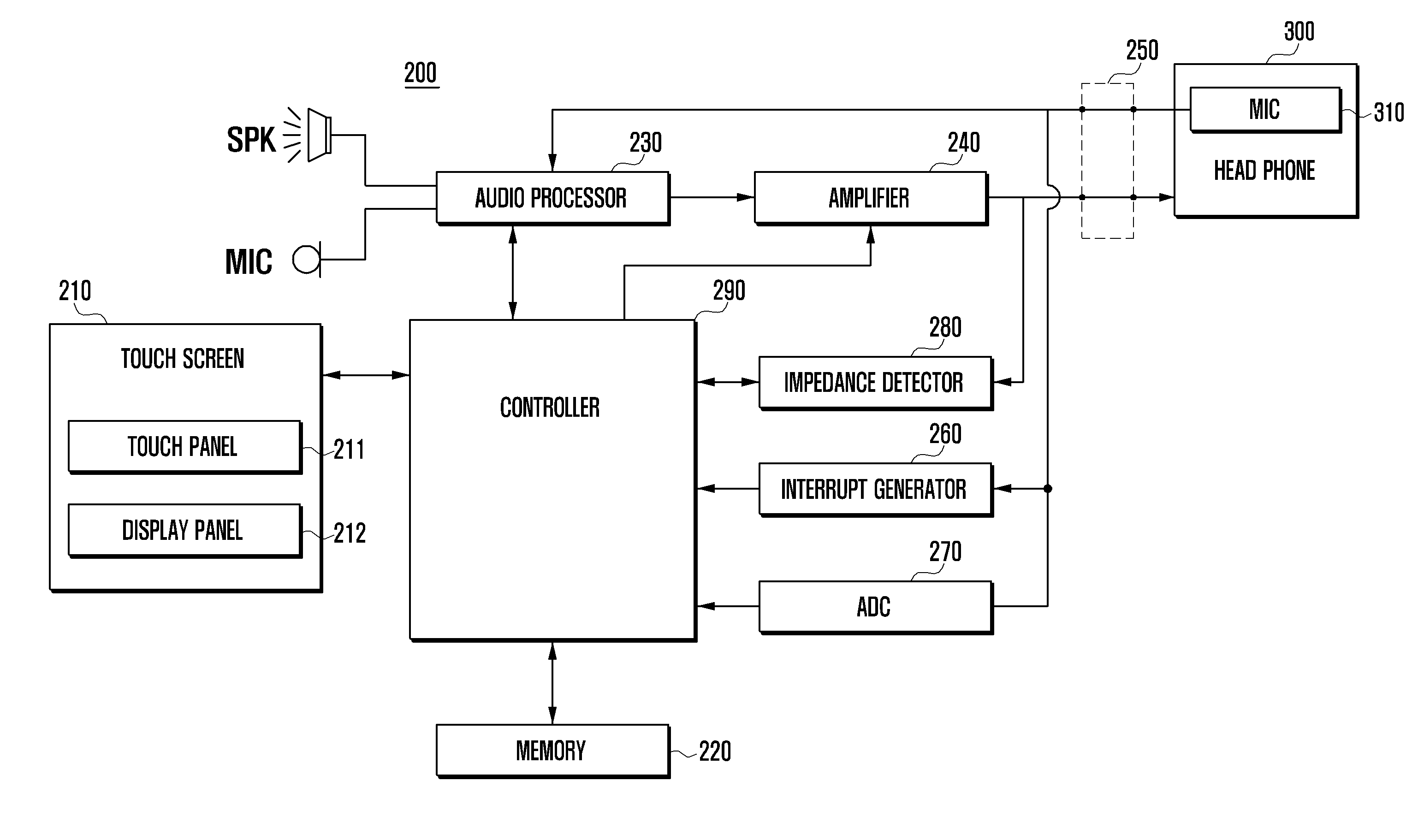 Method and apparatus for controlling audio output