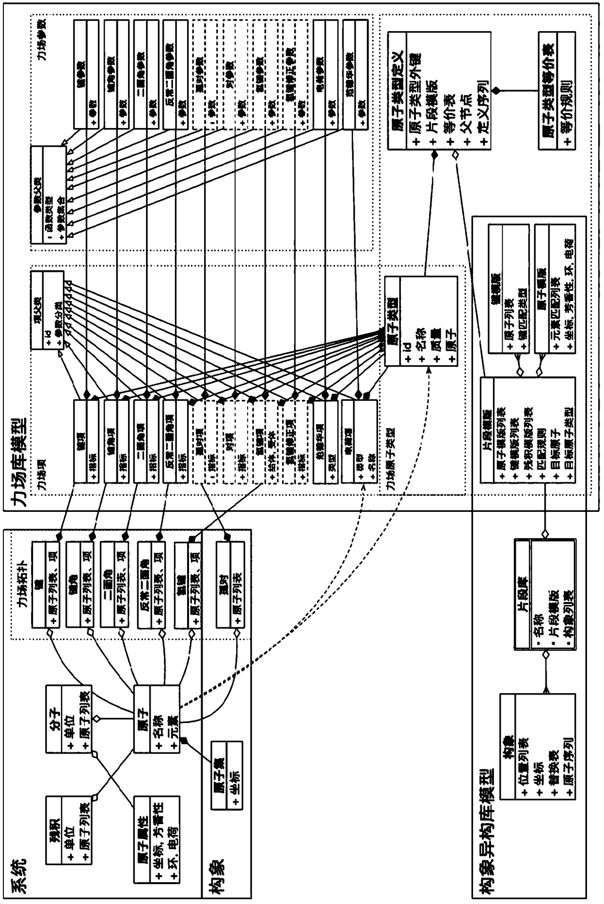 Atomic type definition system and atomic type matching method thereof