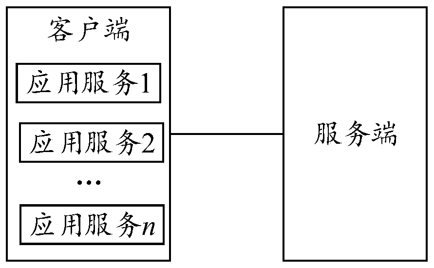 Method, device, equipment and storage medium for processing call chain data