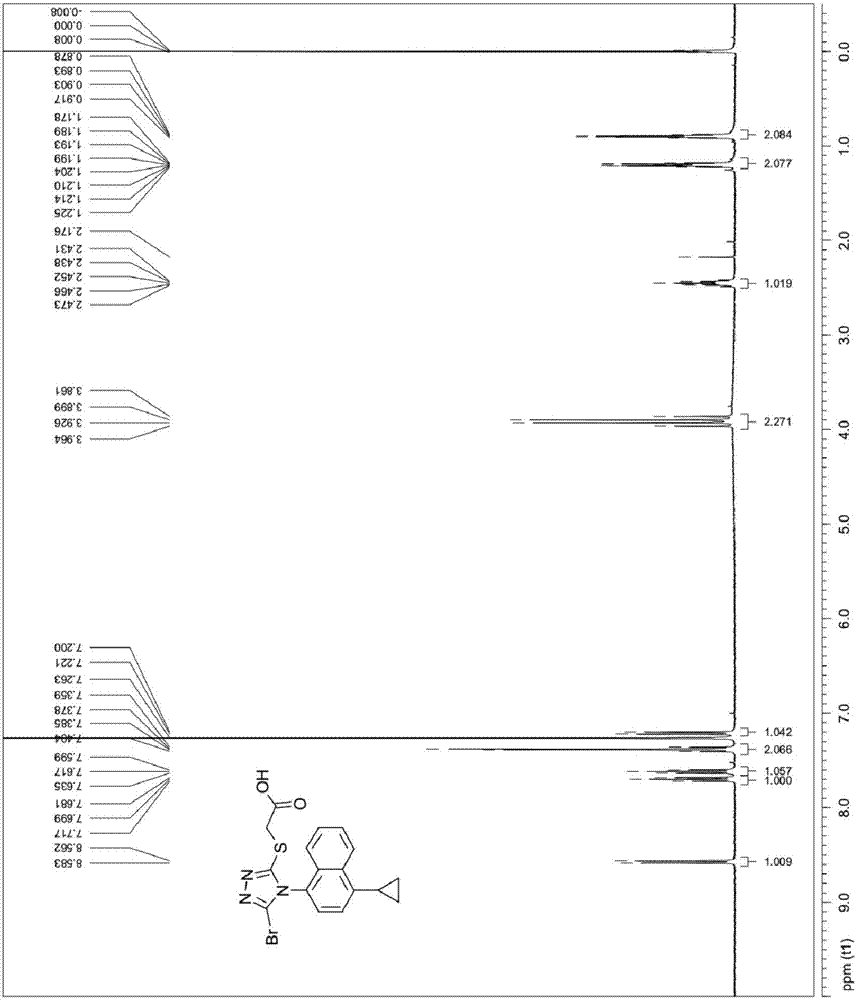 Preparation method of Lesinurad