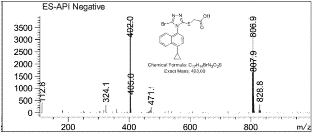 Preparation method of Lesinurad