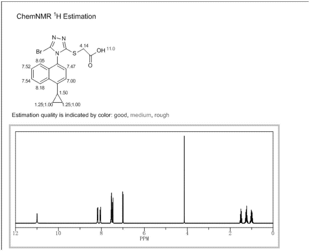 Preparation method of Lesinurad