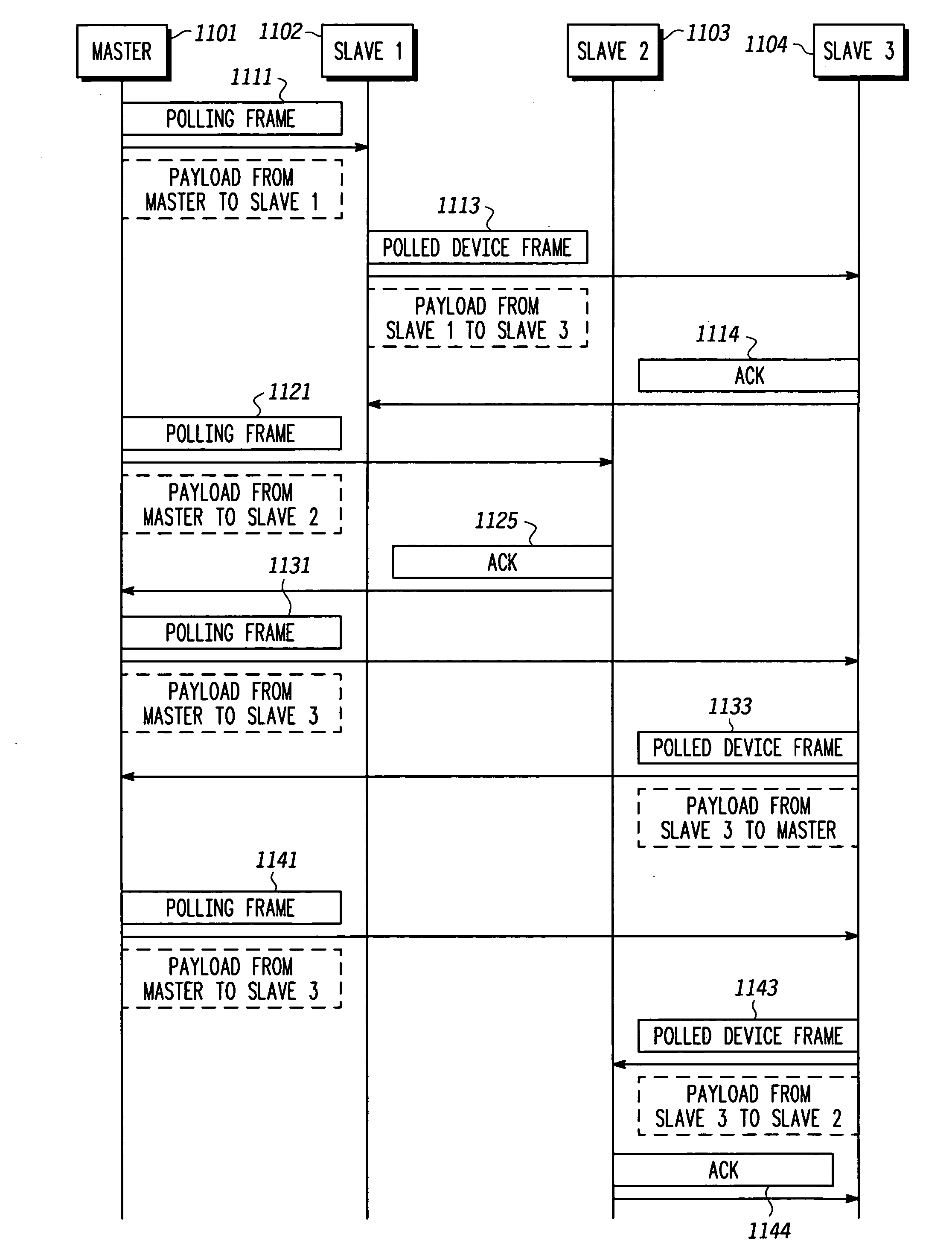 Method for polling in a medium access control protocol