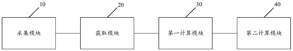 Method for monitoring service life of CMOS battery and related device