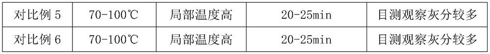 Traditional Chinese medicine composition for moxibustion as well as preparation method and application of traditional Chinese medicine composition