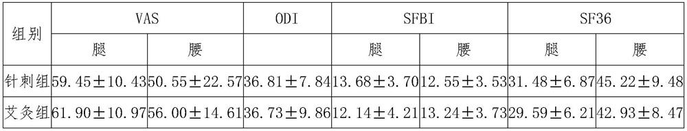 Traditional Chinese medicine composition for moxibustion as well as preparation method and application of traditional Chinese medicine composition