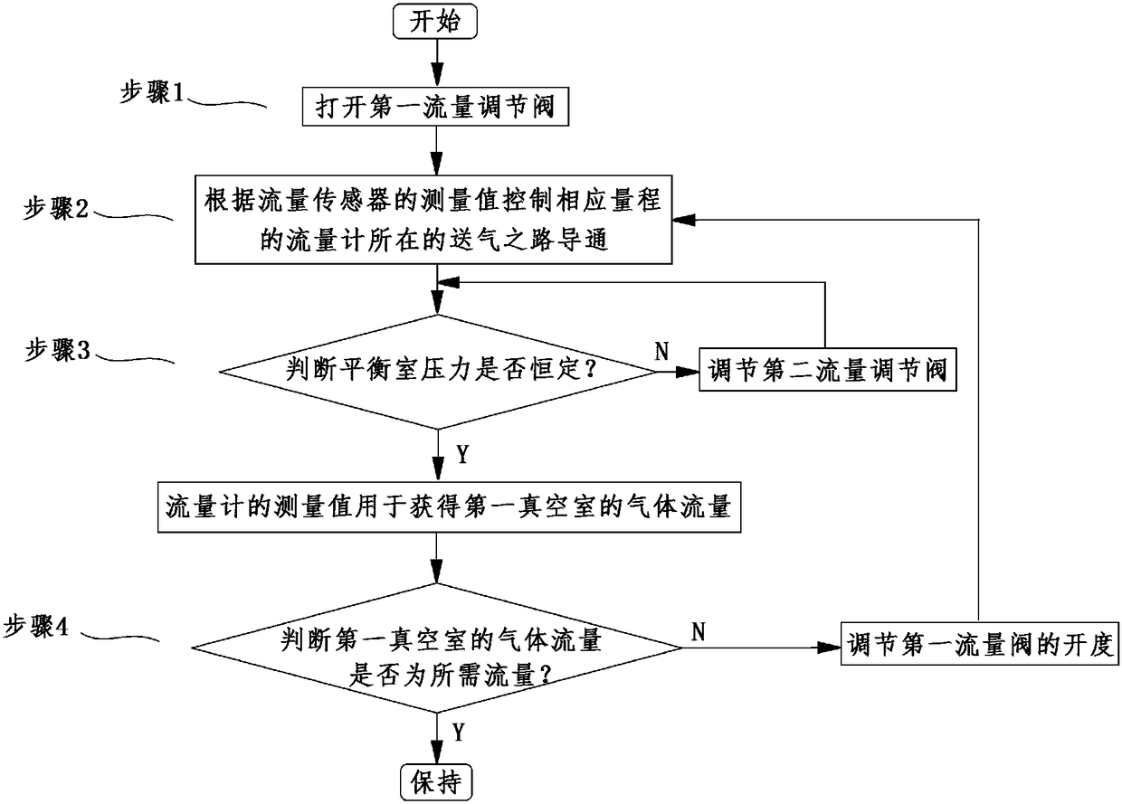 Vacuum pump testing system and method