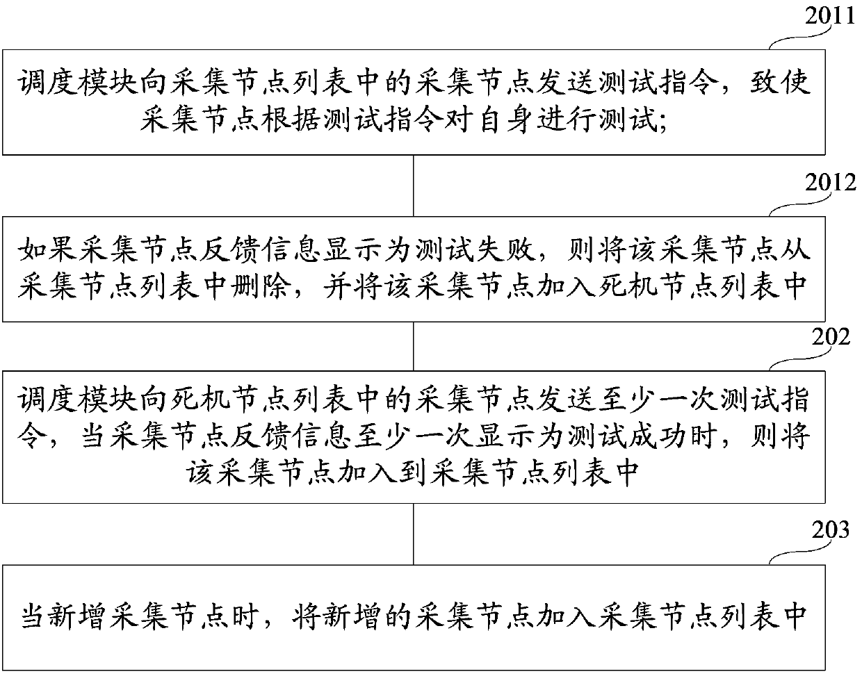 Acquisition task management method and system