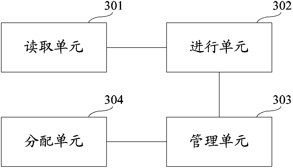 Acquisition task management method and system