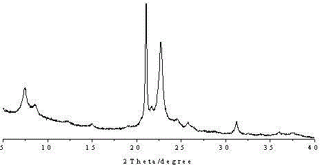 Preparation method for ZSM-48 molecular sieve