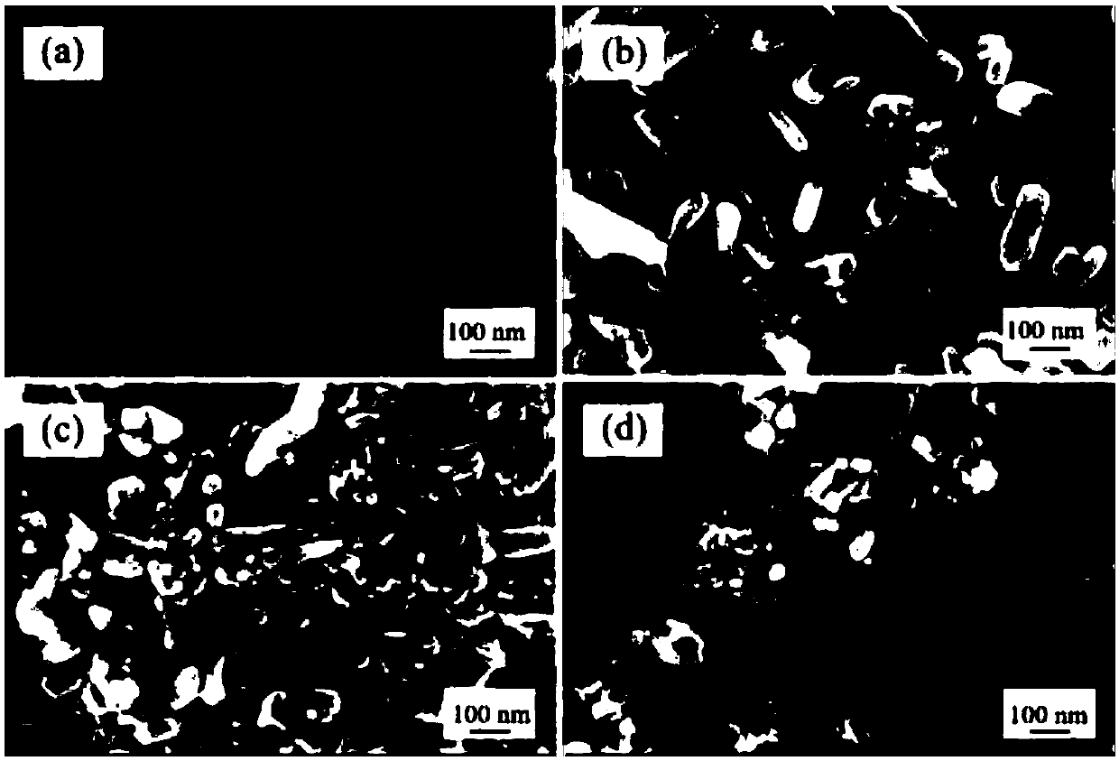 Preparation and application of a noble metal in-situ co-doped CuO-based NO2 gas-sensitive material